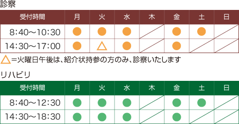 診療時間
休診日:木曜、土曜午後、日・祝
受付時間:8:30~11:30(リハビリ12:30)
14:30~17:30(リハビリ18:30)
※診療開始は、受付開始時刻の30分後です。 診療時間
休診日:木曜、土曜午後、日・祝
受付時間:8:30~11:30(リハビリ12:30)
14:30~17:30(リハビリ18:30)
※診療開始は、受付開始時刻の30分後です。